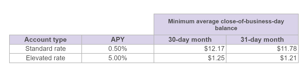 savings_min_balances_chart.png